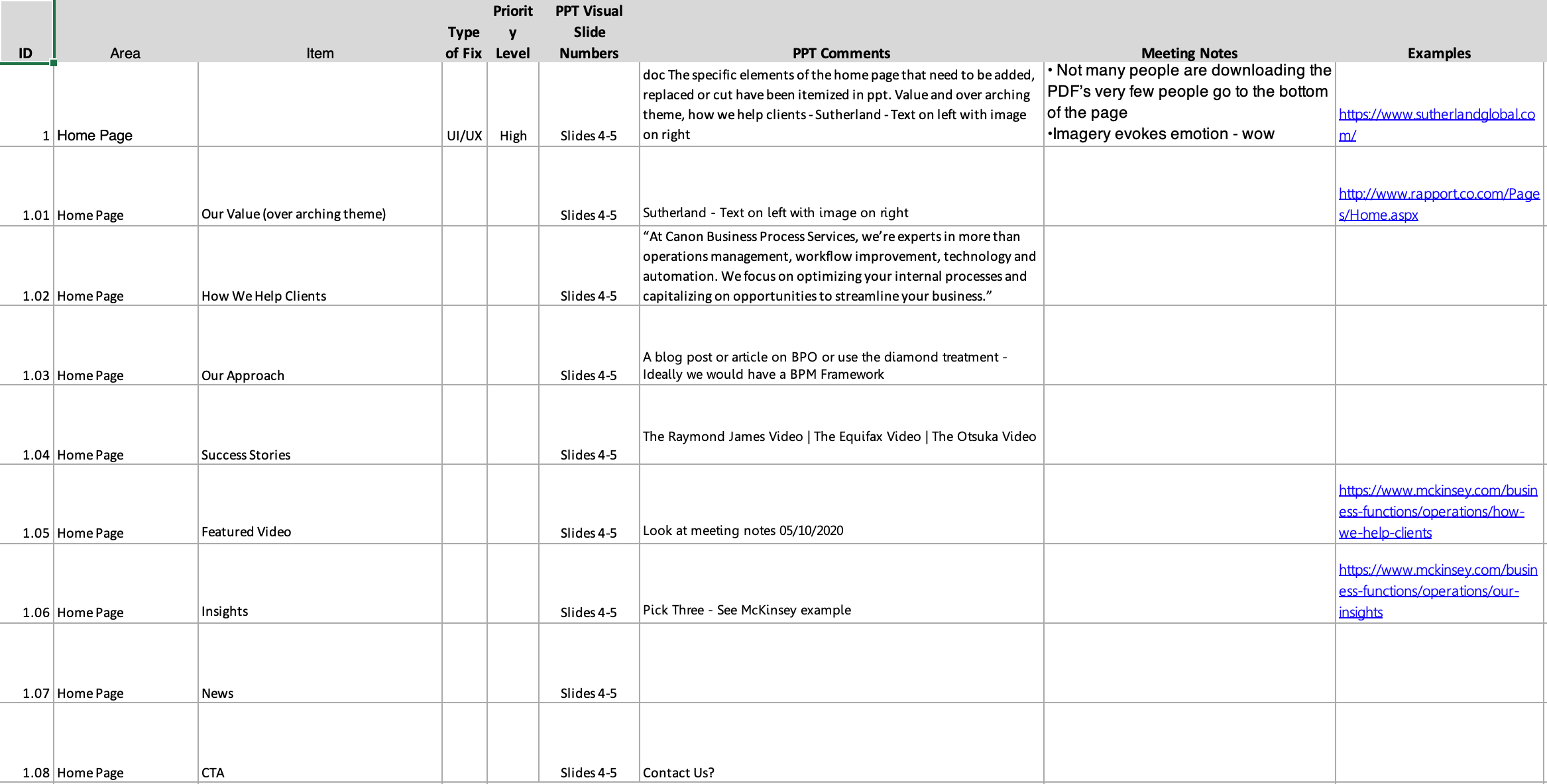 Content audit spreadsheet
