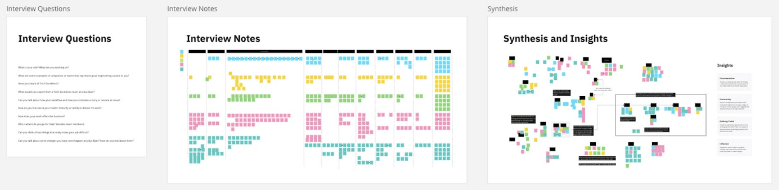 Figma research documentation