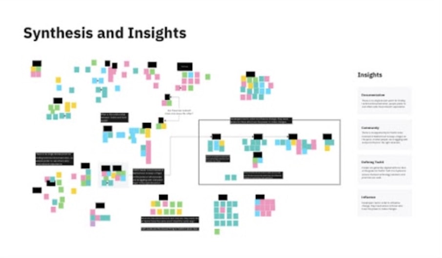 Synthesis and insights affinity map