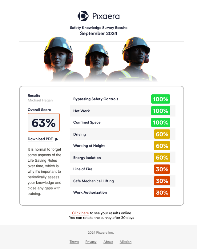 Safety knowledge survey results report