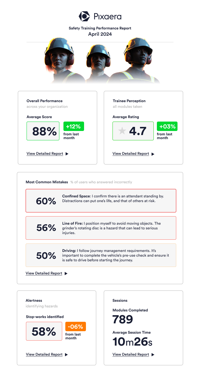 Safety training performance report