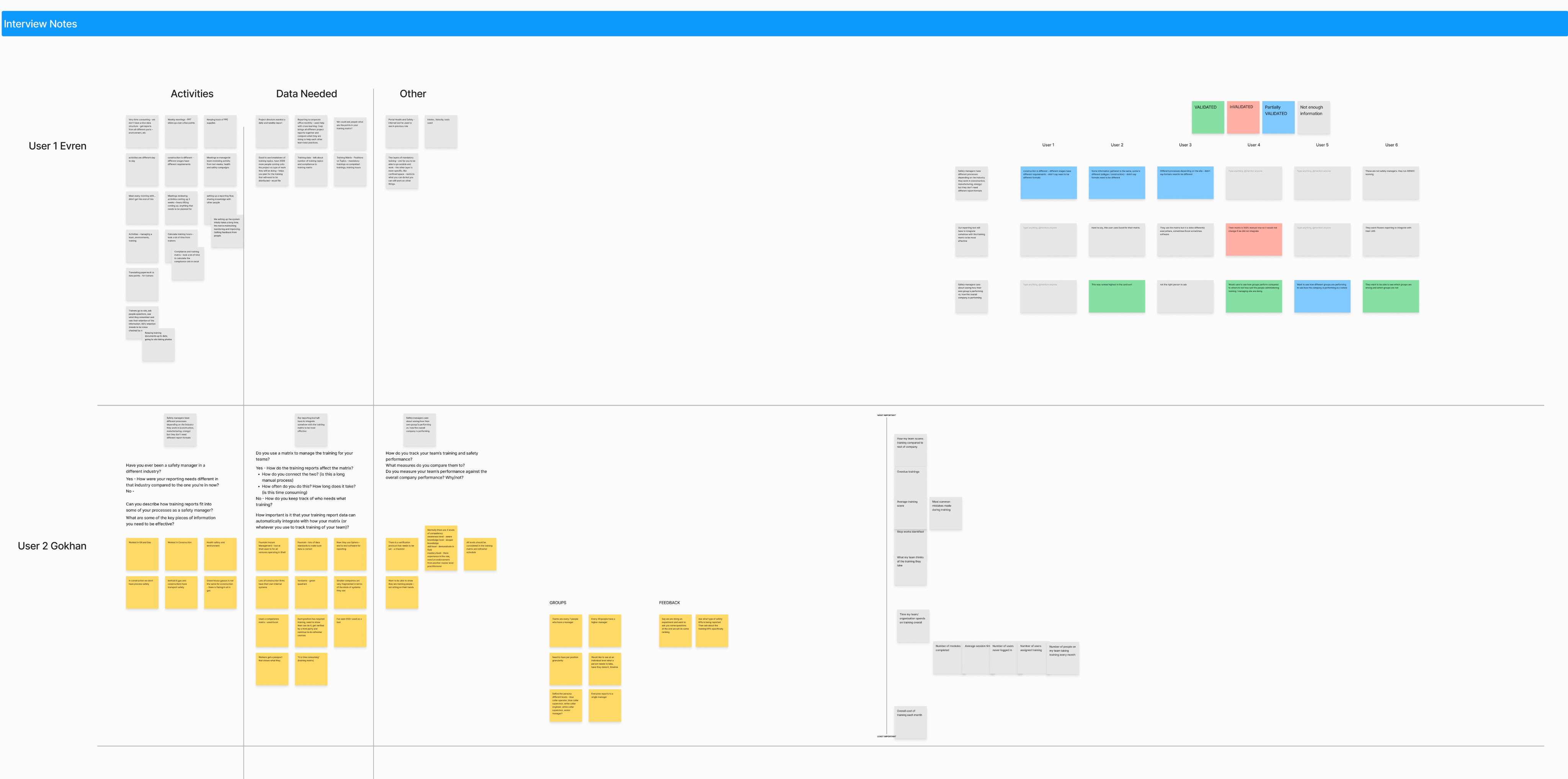 Interview notes and affinity mapping