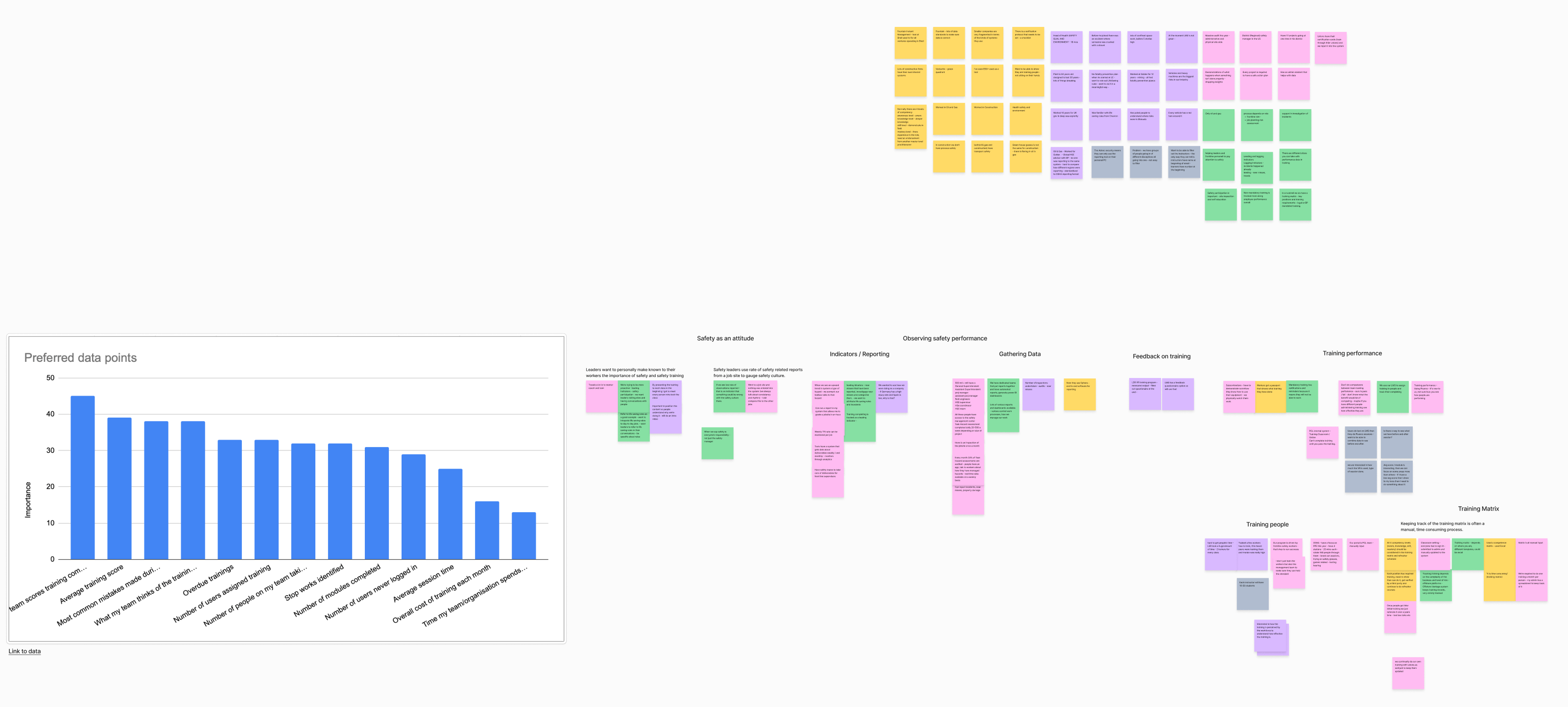 Research synthesis and preferred data points