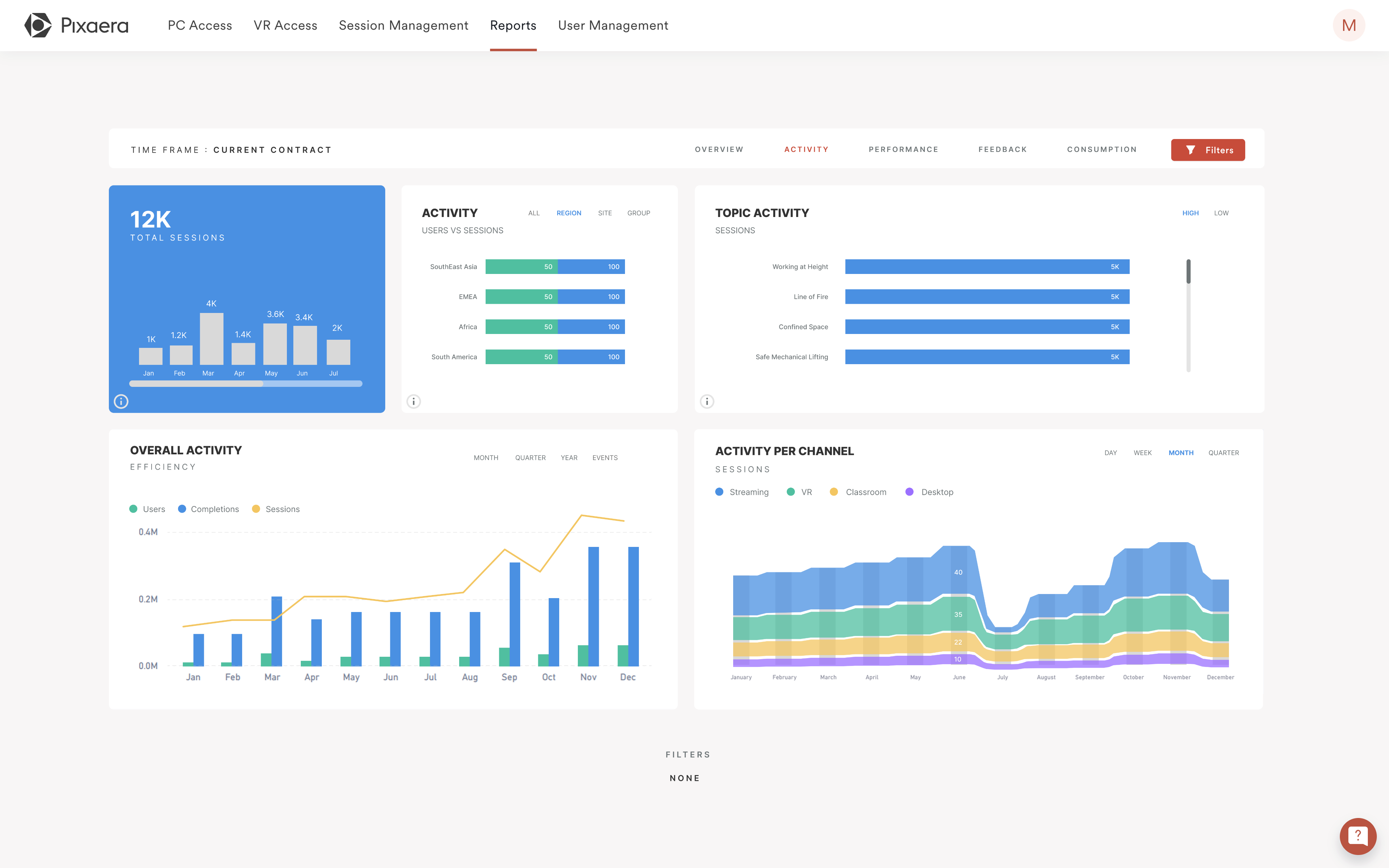 Pixaera analytics dashboard